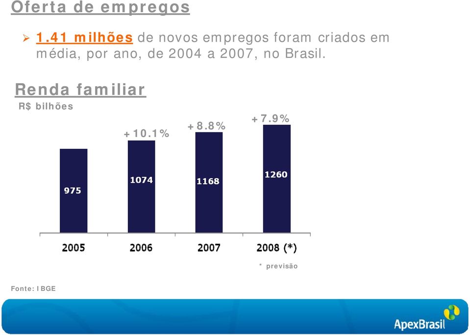 em média, por ano, de 2004 a 2007, no Brasil.