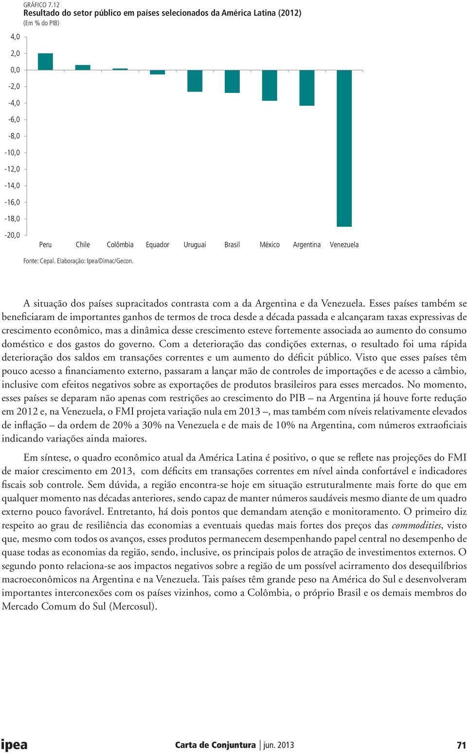 Elaboração: Ipea/Dimac/Gecon. A situação dos países supracitados contrasta com a da Argentina e da Venezuela.