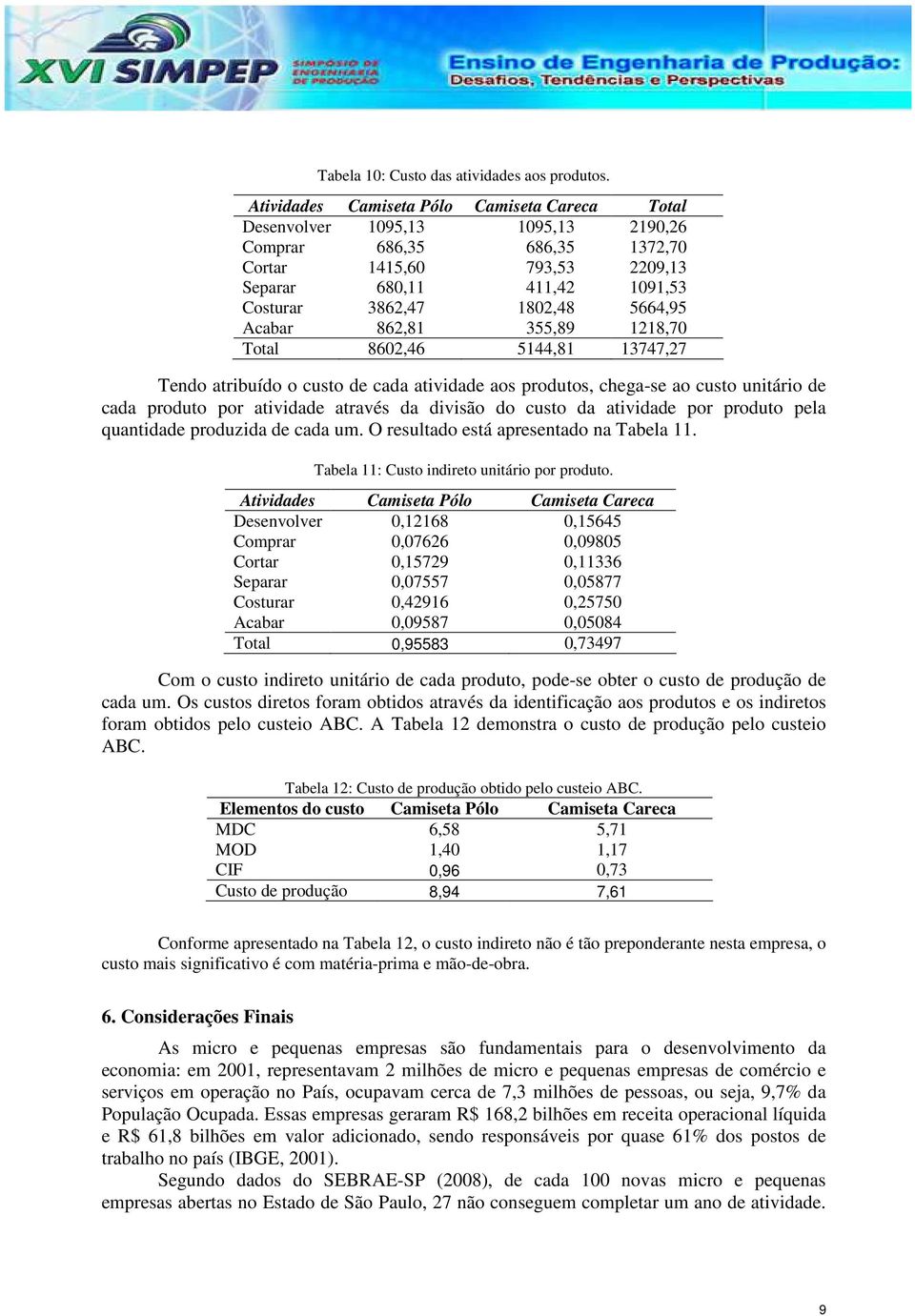 5664,95 Acabar 862,81 355,89 1218,70 Total 8602,46 5144,81 13747,27 Tendo atribuído o custo de cada atividade aos produtos, chega-se ao custo unitário de cada produto por atividade através da divisão