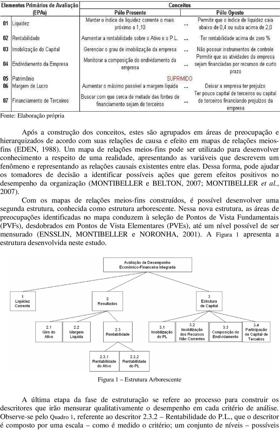 Um mapa de relações meios-fins pode ser utilizado para desenvolver conhecimento a respeito de uma realidade, apresentando as variáveis que descrevem um fenômeno e representando as relações causais