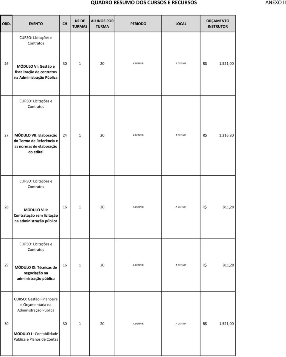 216,80 do Termo de Referência e as normas de elaboração do edital 28 MÓDULO VIII: 16 1 20 A DEFINIR Contratação sem