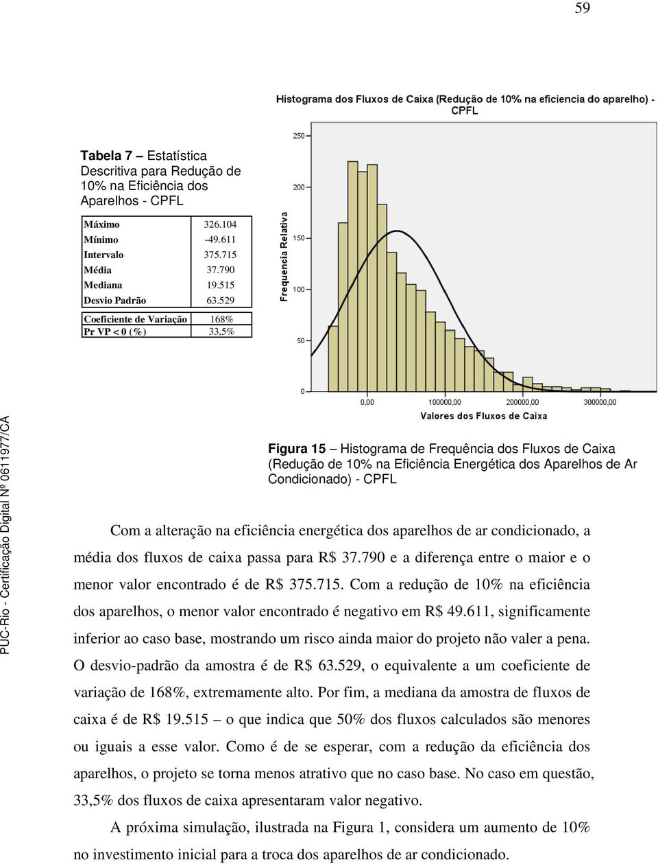 alteração na eficiência energética dos aparelhos de ar condicionado, a média dos fluxos de caixa passa para R$ 37.790 e a diferença entre o maior e o menor valor encontrado é de R$ 375.715.