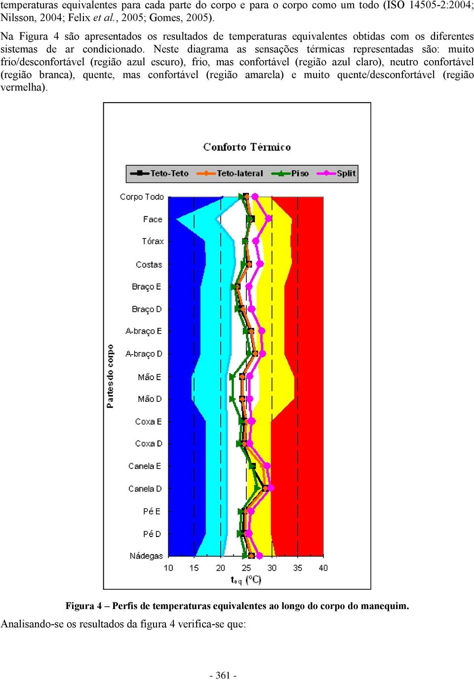 Neste diagrama as sensações térmicas representadas são: muito frio/desconfortável (região azul escuro), frio, mas confortável (região azul claro), neutro confortável