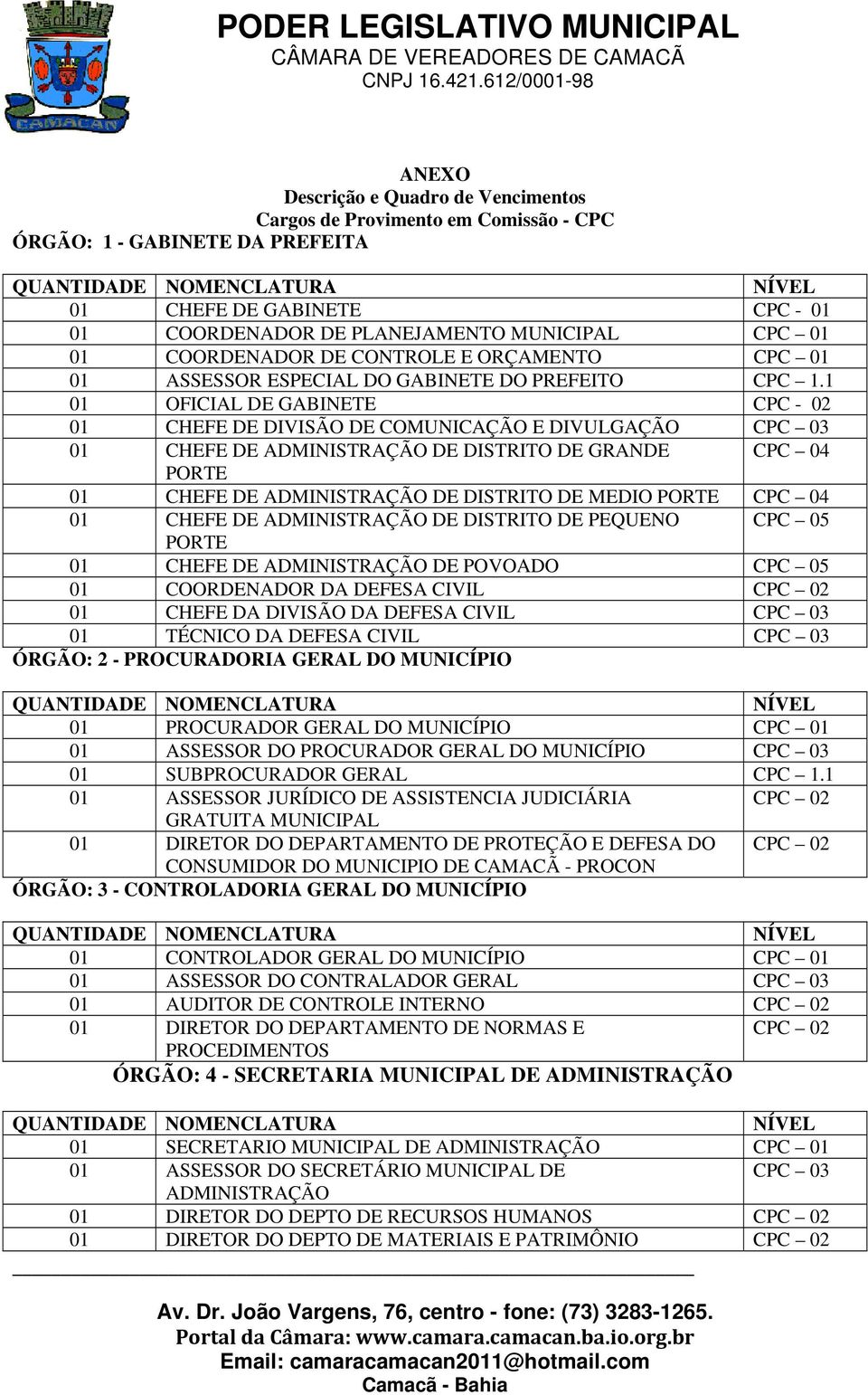 1 01 OFICIAL DE GABINETE CPC - 02 01 CHEFE DE DIVISÃO DE COMUNICAÇÃO E DIVULGAÇÃO CPC 03 01 CHEFE DE ADMINISTRAÇÃO DE DISTRITO DE GRANDE CPC 04 PORTE 01 CHEFE DE ADMINISTRAÇÃO DE DISTRITO DE MEDIO