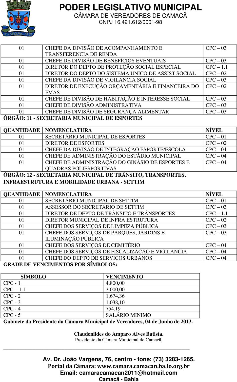 HABITAÇÃO E INTERESSE SOCIAL CPC 03 01 CHEFE DE DIVISÃO ADMINISTRATIVA CPC 03 01 CHEFE DE DIVISÃO DE SEGURANÇA ALIMENTAR CPC 03 ÓRGÃO: 11 - SECRETARIA MUNICIPAL DE ESPORTES 01 SECRETÁRIO MUNICIPAL DE