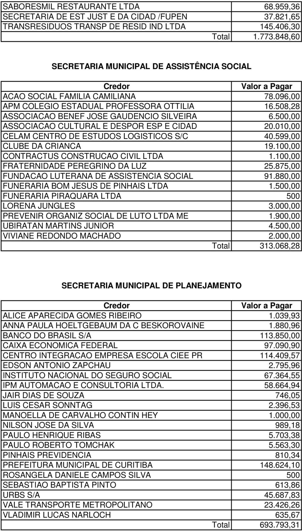 500,00 ASSOCIACAO CULTURAL E DESPOR ESP E CIDAD 20.010,00 CELAM CENTRO DE ESTUDOS LOGISTICOS S/C 40.599,00 CLUBE DA CRIANCA 19.100,00 CONTRACTUS CONSTRUCAO CIVIL LTDA 1.