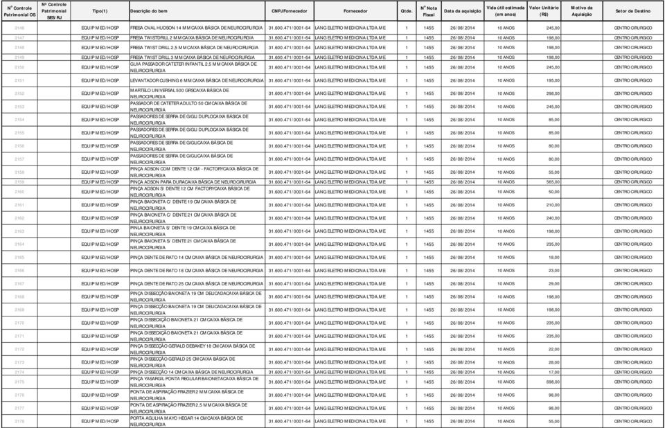 471/0001-64 LANG ELETRO MEDICINA LTDA.