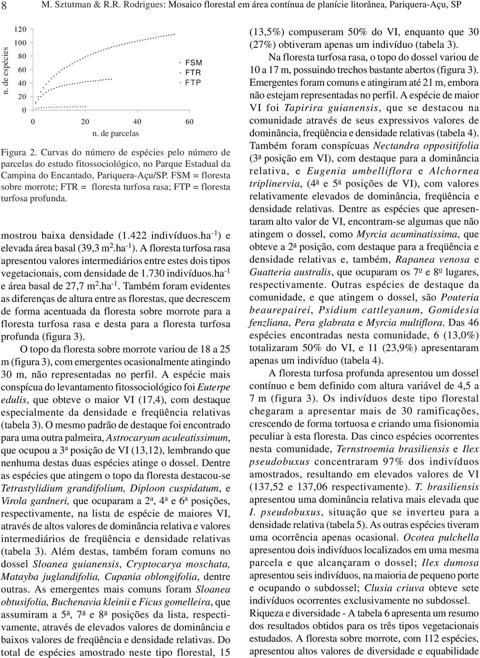 FSM = floresta sobre morrote; FTR = floresta turfosa rasa; FTP = floresta turfosa profunda. mostrou baia densidade (1.422 indivíduos.ha -1 ) 