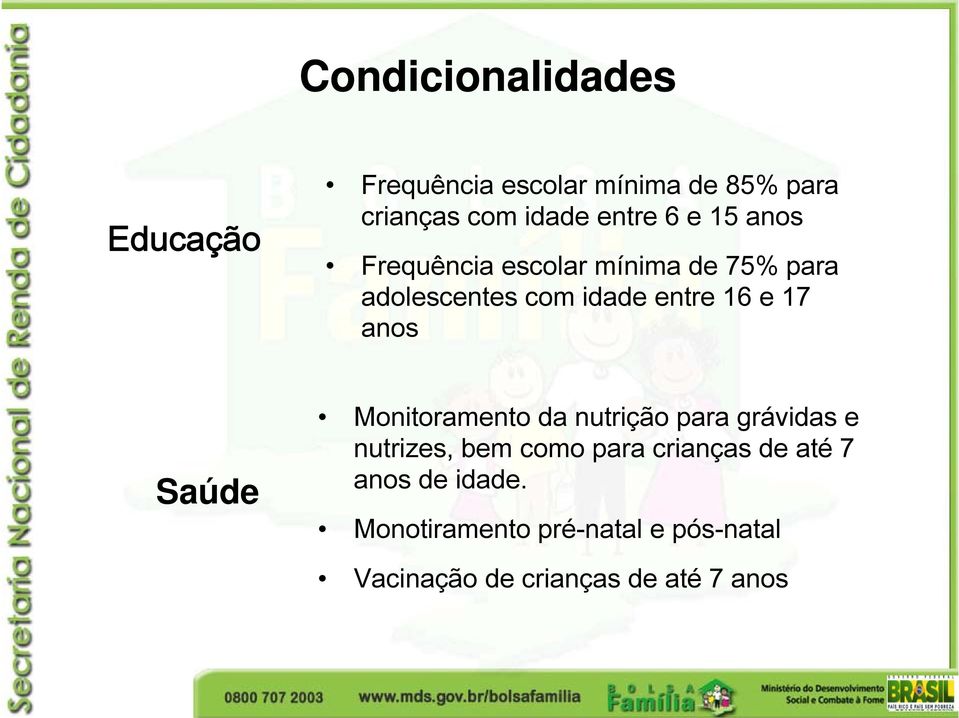 anos Saúde Monitoramento da nutrição para grávidas e nutrizes, bem como para crianças de