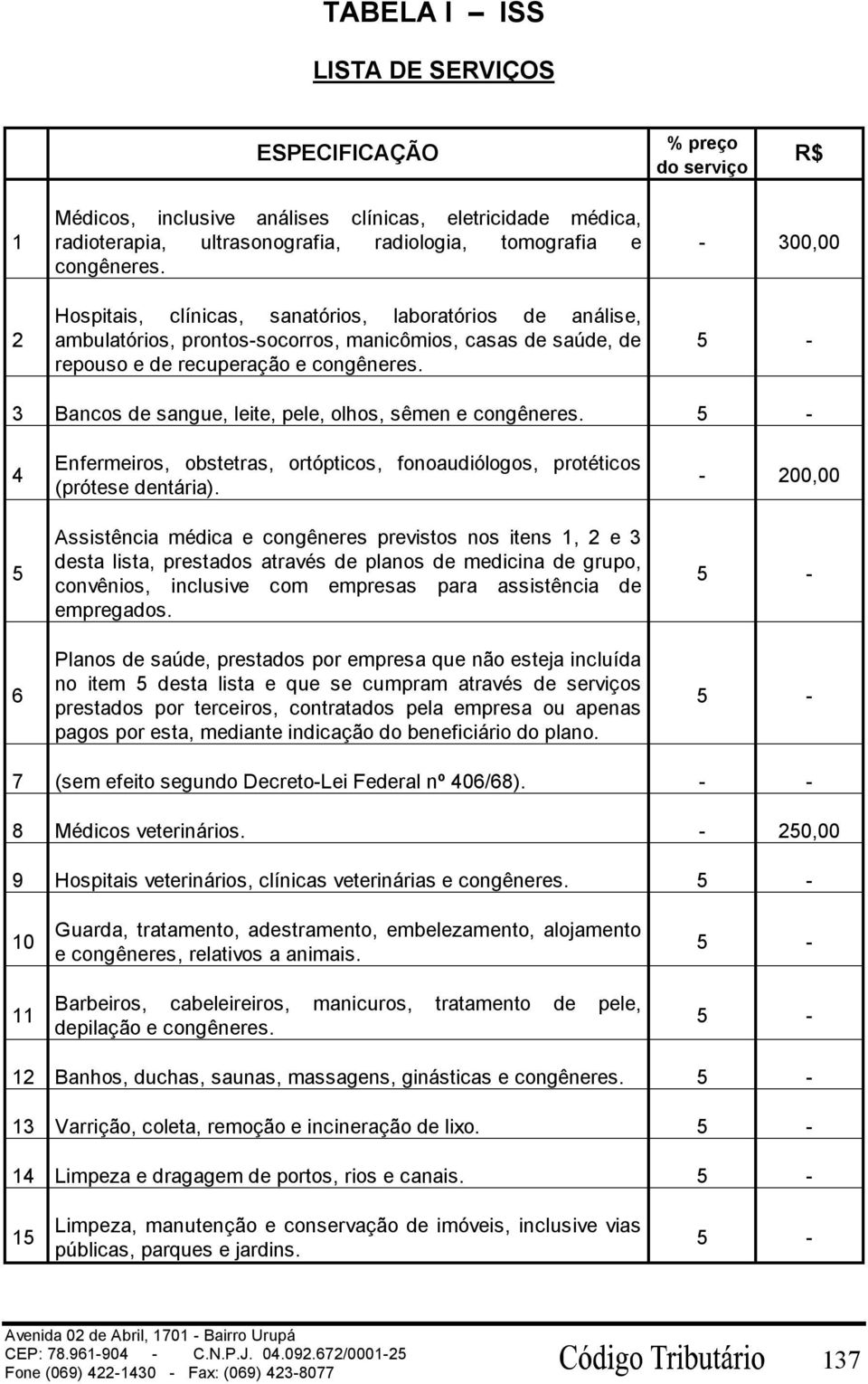 - 300,00 3 Bancos de sangue, leite, pele, olhos, sêmen e congêneres. 4 5 6 Enfermeiros, obstetras, ortópticos, fonoaudiólogos, protéticos (prótese dentária).