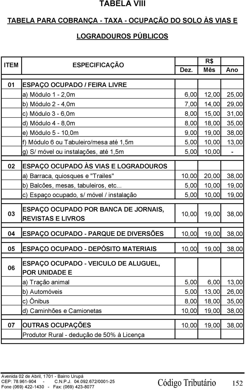 19,00 38,00 f) Módulo 6 ou Tabuleiro/mesa até 1,5m 5,00 10,00 13,00 g) S/ móvel ou instalações, até 1,5m 5,00 10,00-02 ESPAÇO OCUPADO ÀS VIAS E LOGRADOUROS a) Barraca, quiosques e "Trailes" 10,00