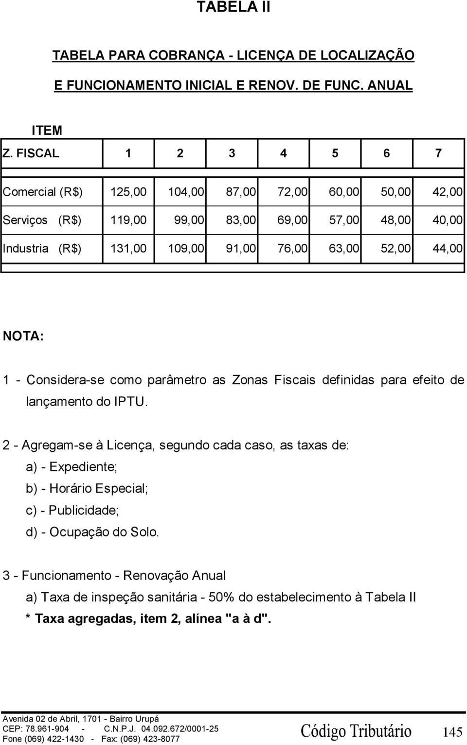 63,00 52,00 44,00 NOTA: 1 - Considera-se como parâmetro as Zonas Fiscais definidas para efeito de lançamento do IPTU.