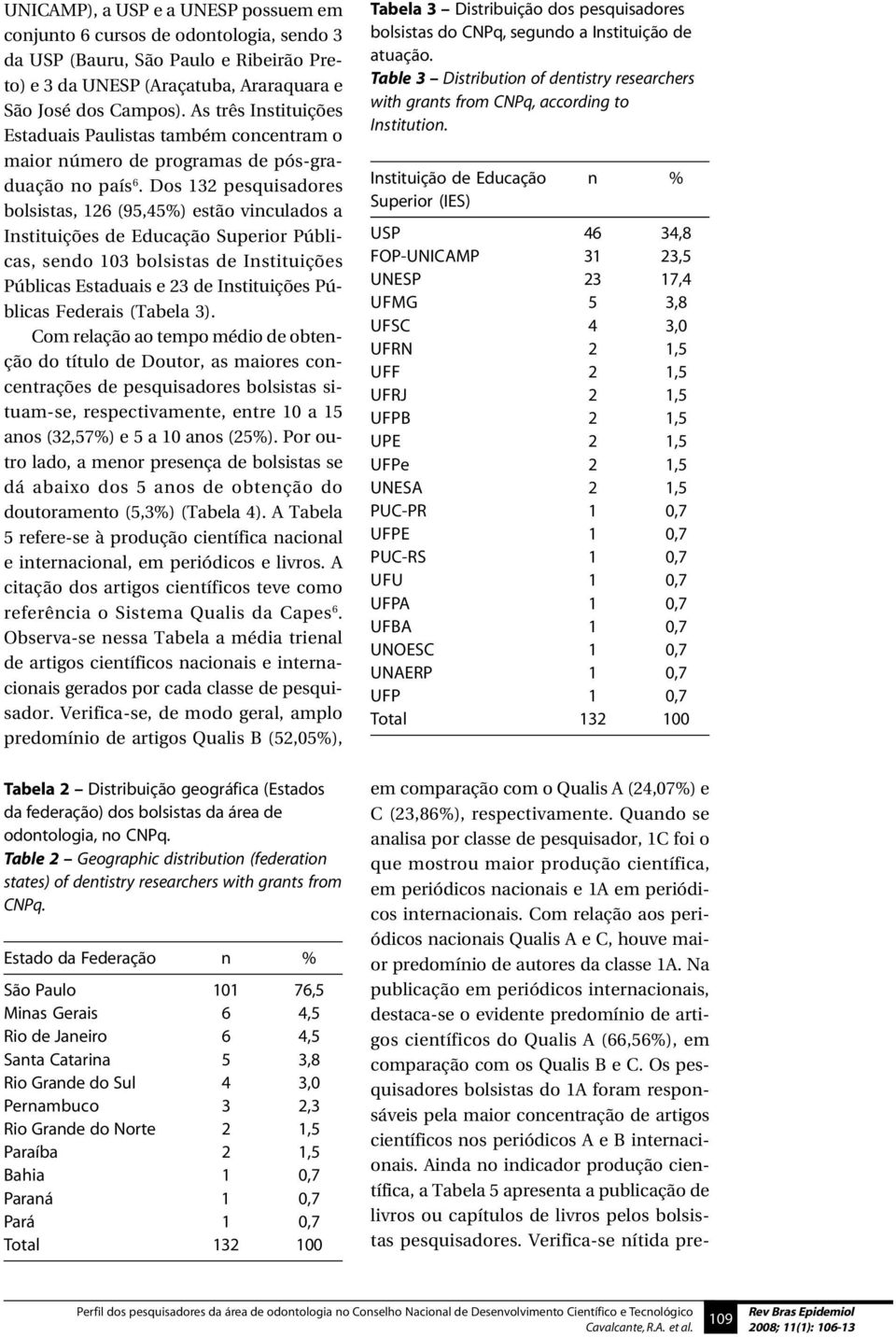 Dos 132 pesquisadores bolsistas, 126 (95,45%) estão vinculados a Instituições de Educação Superior Públicas, sendo 103 bolsistas de Instituições Públicas Estaduais e 23 de Instituições Públicas