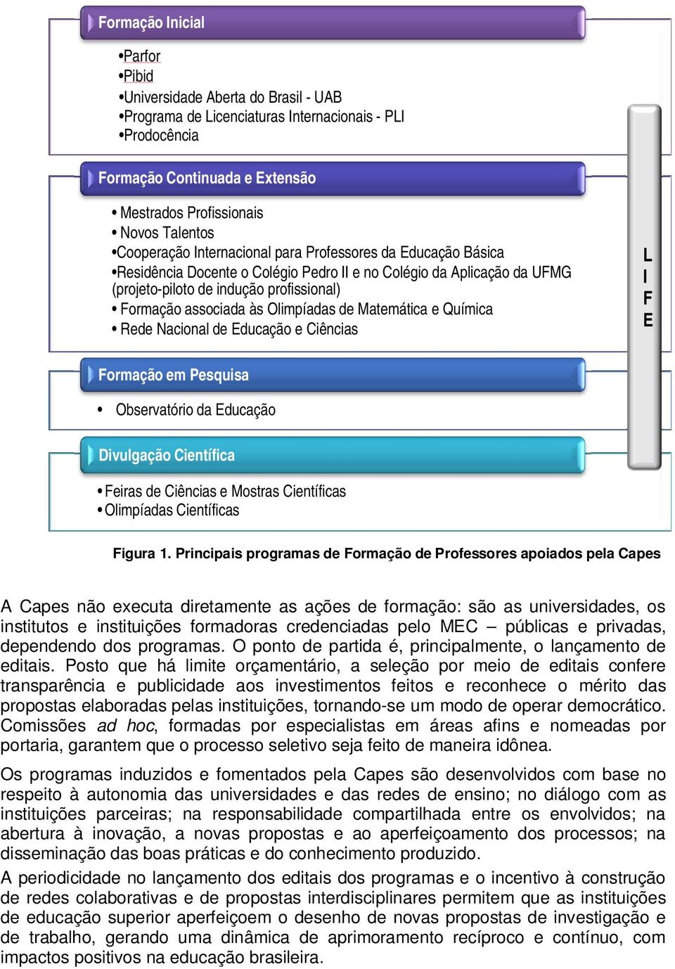 Olimpíadas de Matemática e Química Rede Nacional de Educação e Ciências L I F E Formação em Pesquisa Observatório da Educação Divulgação Científica Feiras de Ciências e Mostras Científicas Olimpíadas