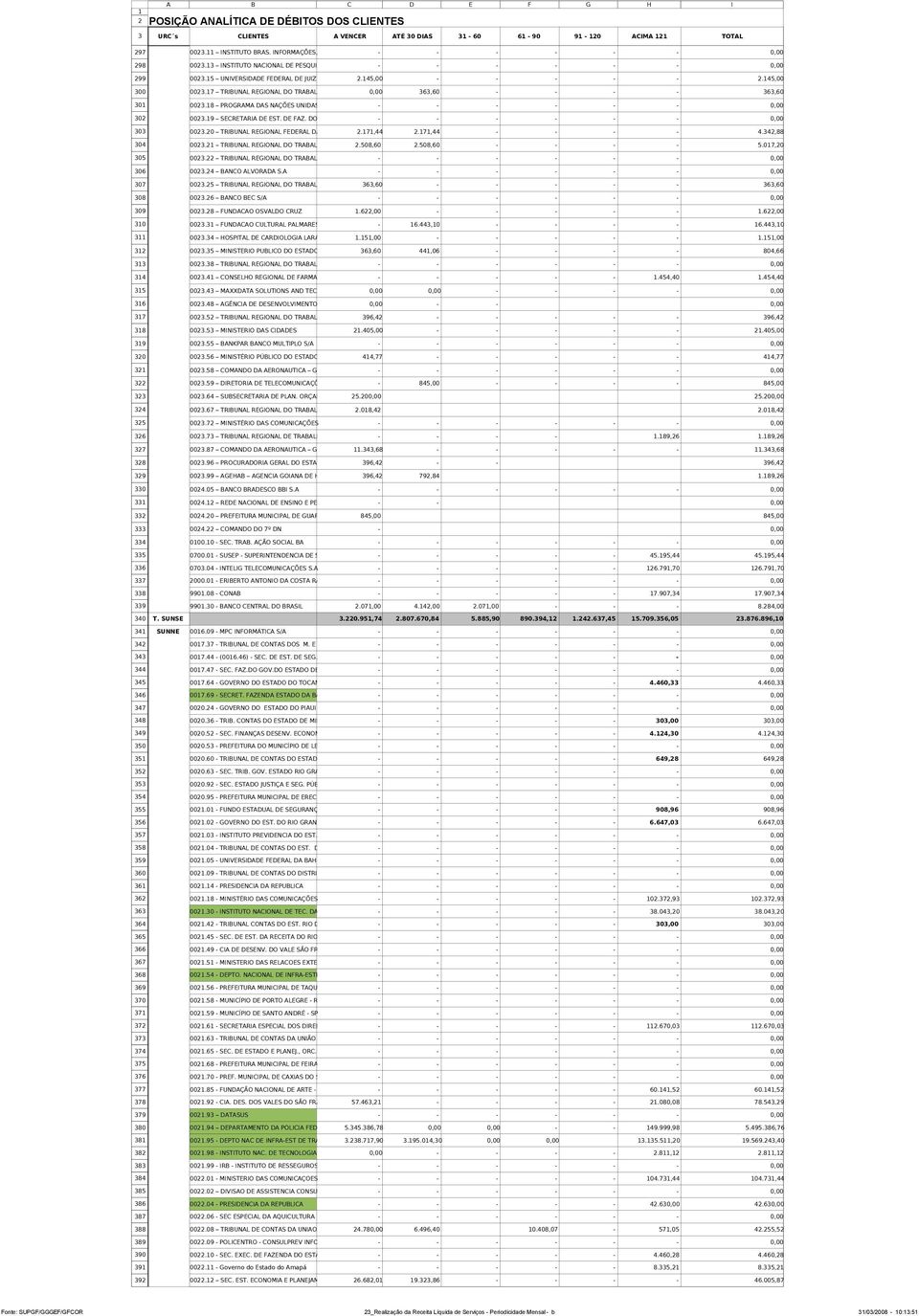 1 INSTITUTO NACIONAL DE PESQUISAS ESPACIAIS - 00.15 UNIVERSIDADE FEDERAL DE JUIZ DE FORA.145,00 - - - - -.145,00 00.17 TRIBUNAL REGIONAL DO TRABALHO DA 19A REGIAO0,00 6,60 - - - - 6,60 00.