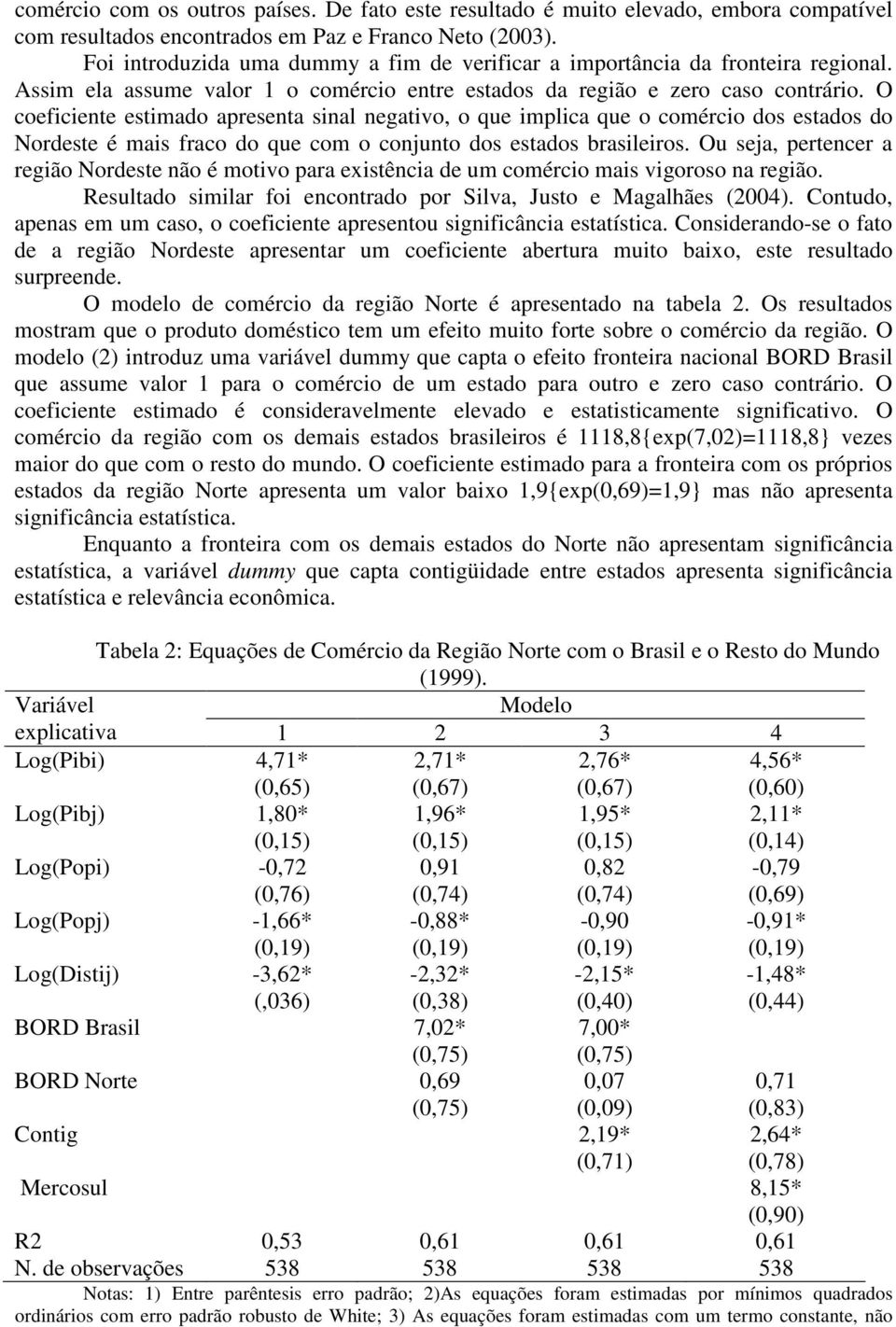 O coeficiente estimado apresenta sinal negativo, o que implica que o comércio dos estados do Nordeste é mais fraco do que com o conjunto dos estados brasileiros.