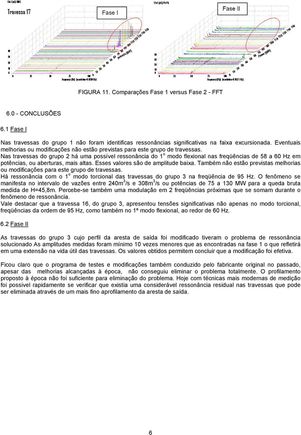 Nas travessas do grupo 2 há uma possível ressonância do 1 o modo flexional nas freqüências de 58 a 60 Hz em potências, ou aberturas, mais altas. Esses valores são de amplitude baixa.