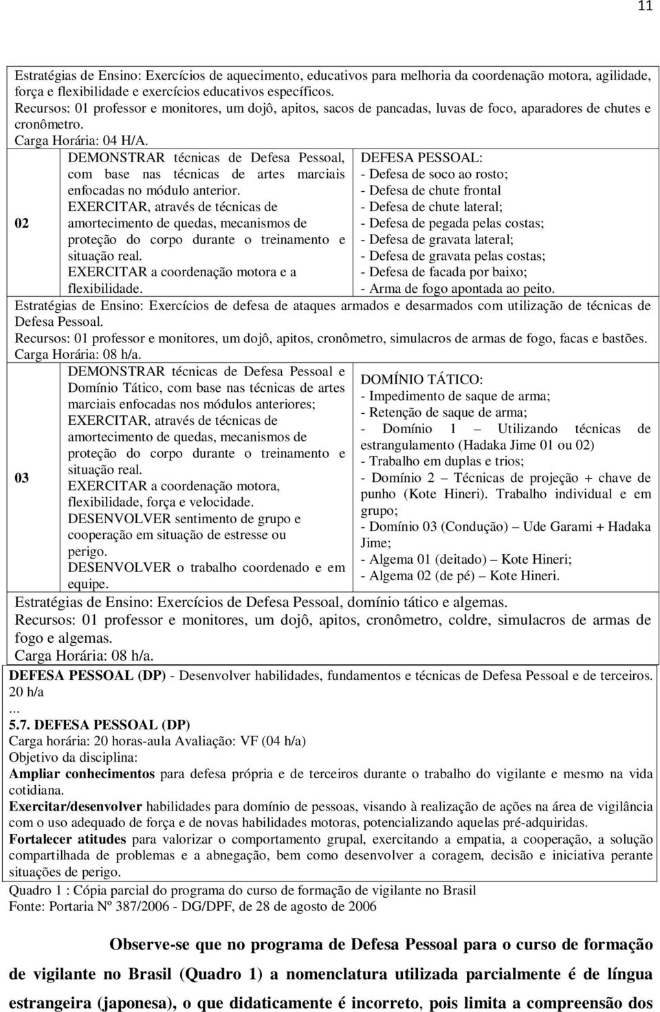 02 DEMONSTRAR técnicas de Defesa Pessoal, com base nas técnicas de artes marciais enfocadas no módulo anterior.