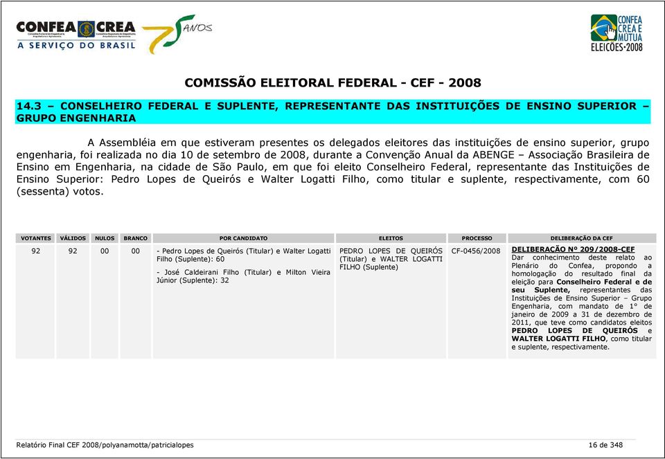 superior, grupo engenharia, foi realizada no dia 10 de setembro de 2008, durante a Convenção Anual da ABENGE Associação Brasileira de Ensino em Engenharia, na cidade de São Paulo, em que foi eleito