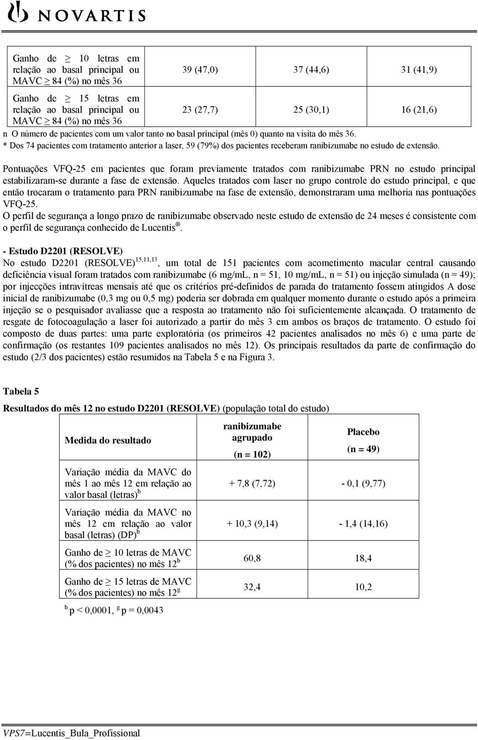 * Dos 74 pacientes com tratamento anterior a laser, 59 (79%) dos pacientes receberam ranibizumabe no estudo de extensão.