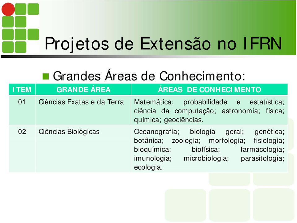 física; química; geociências.