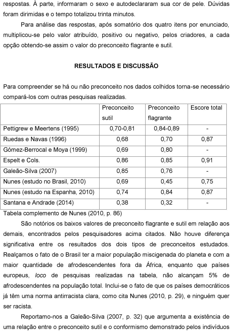 preconceito flagrante e sutil. RESULTADOS E DISCUSSÃO Para compreender se há ou não preconceito nos dados colhidos torna-se necessário compará-los com outras pesquisas realizadas.