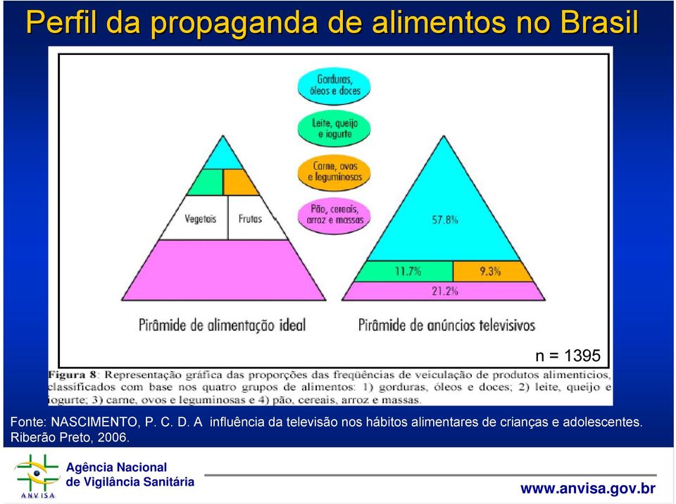 1395 Fonte: NASCIMENTO, P. C. D.