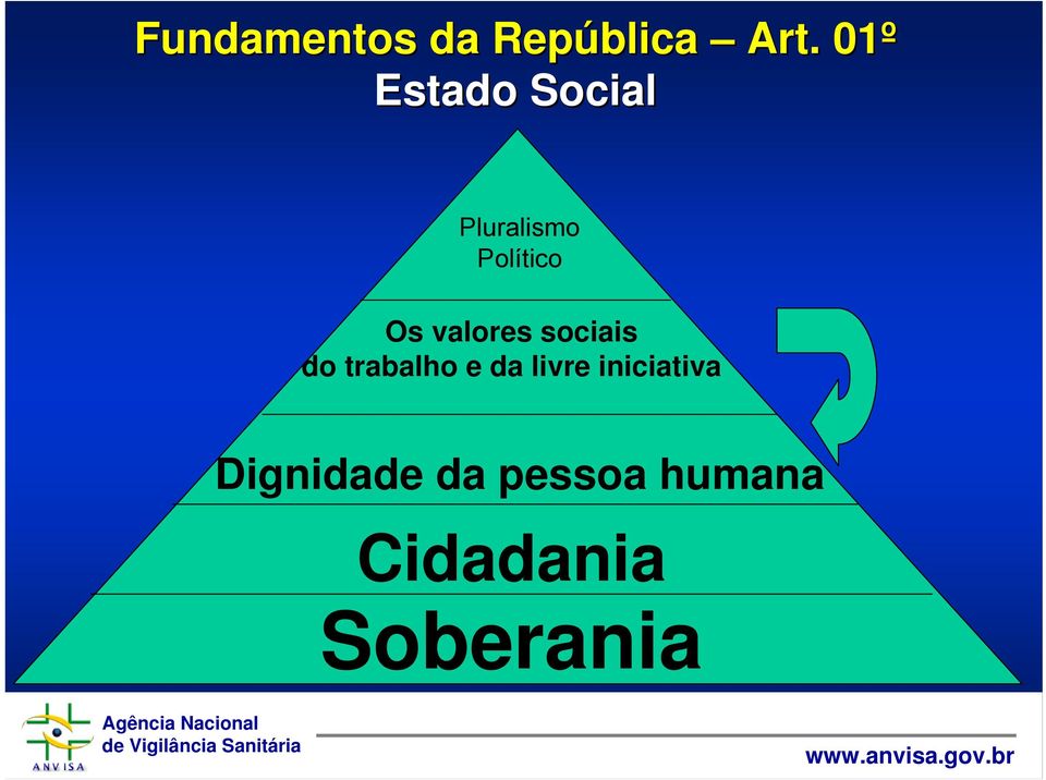 valores sociais do trabalho e da livre