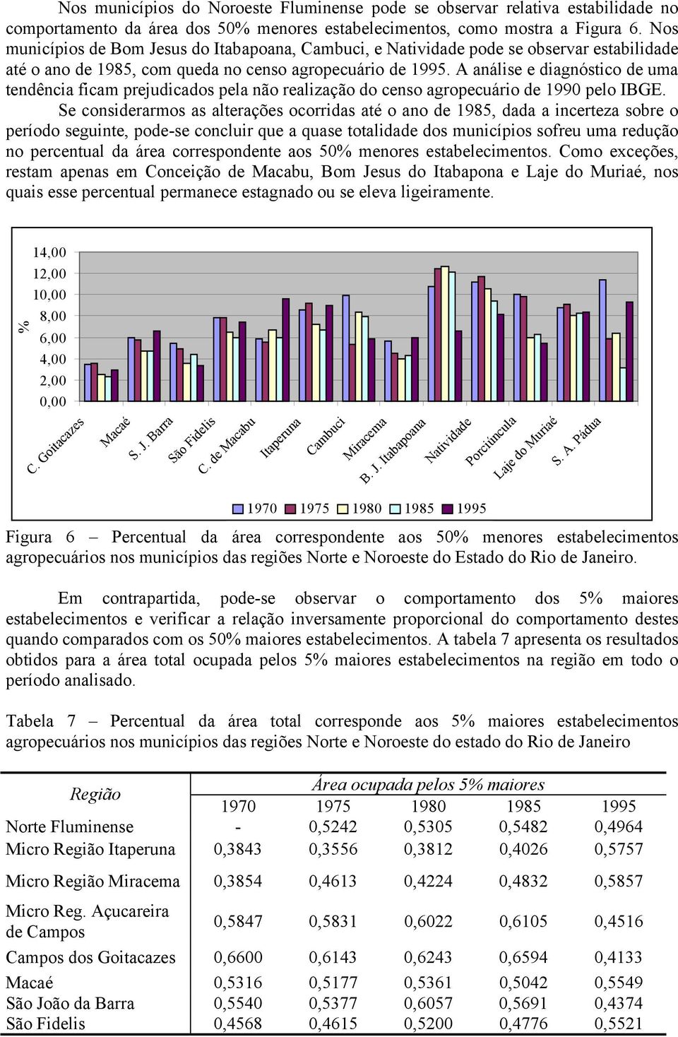 A análise e diagnóstico de uma tendência ficam prejudicados pela não realização do censo agropecuário de 1990 pelo IBGE.