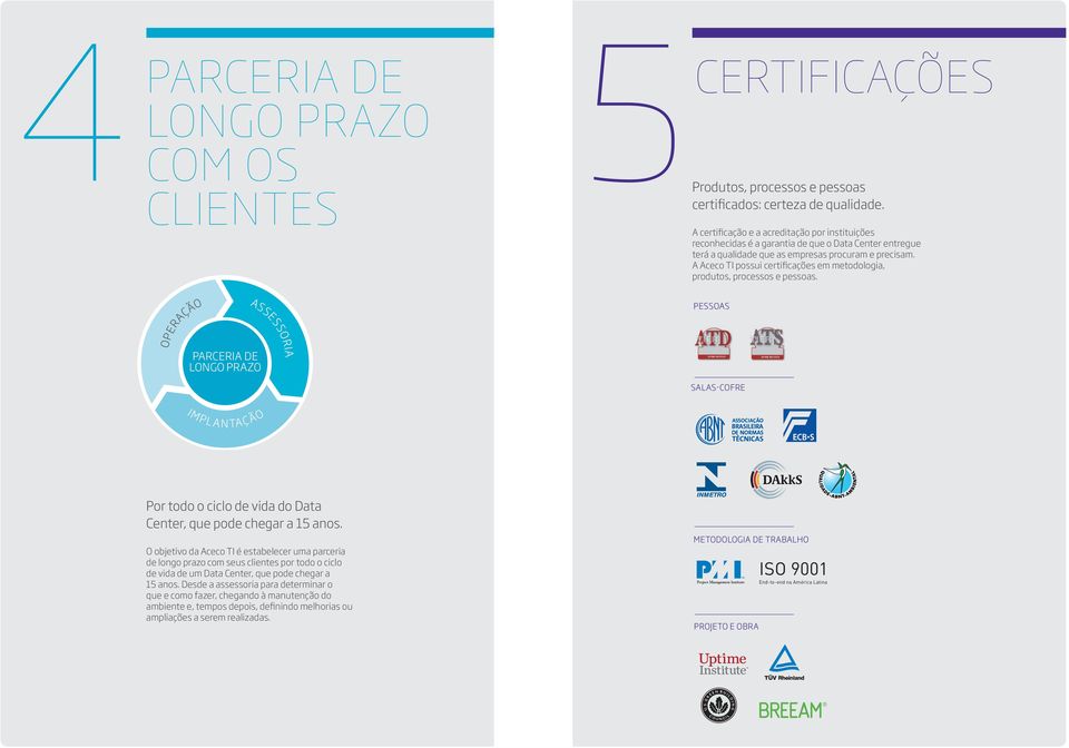 A Aceco TI possui certificações em metodologia, produtos, processos e pessoas.