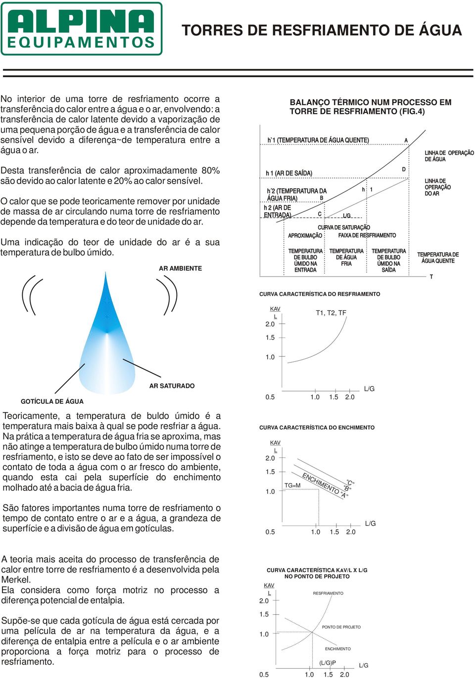 O calor que se pode teoricamente remover por unidade de massa de ar circulando numa torre de resfriamento depende da temperatura e do teor de unidade do ar.