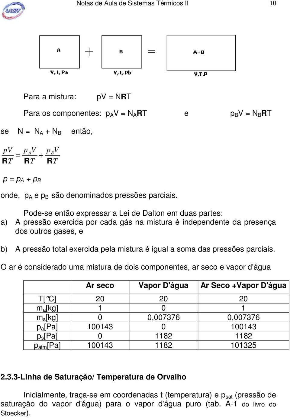 O r é onero u ur e o oonene, r eo e vor 'águ Ar eo Vor D'águ Ar Seo +Vor D'águ T[ C] 0 0 0 [kg] 0 [kg] 0 0,007376 0,007376 [P] 0043 0 0043 [P]