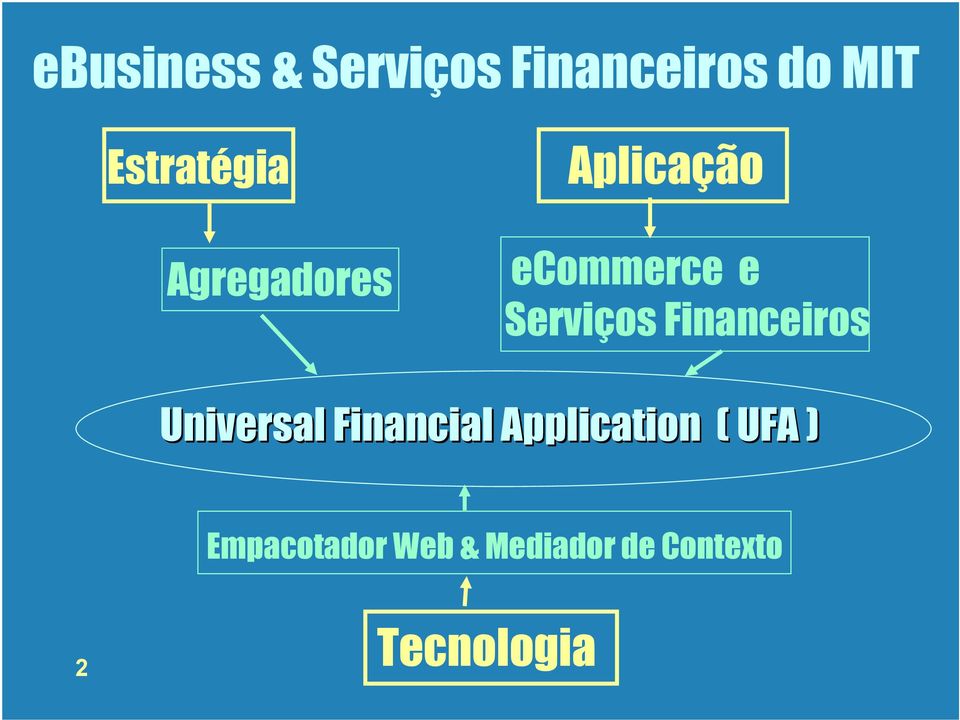 Serviços Financeiros Universal Financial