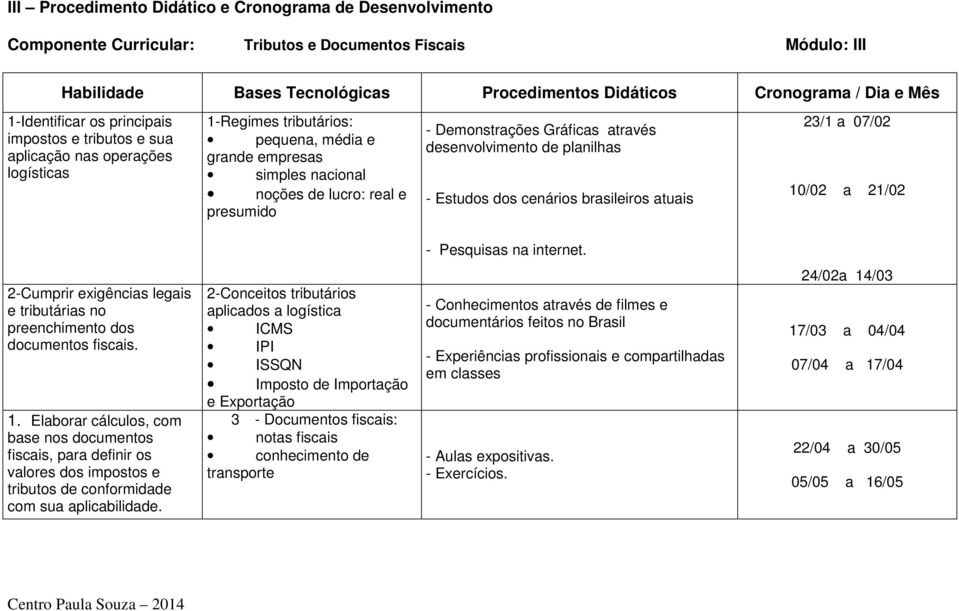 Demonstrações Gráficas através desenvolvimento de planilhas - Estudos dos cenários brasileiros atuais 23/1 a 07/02 10/02 a 21/02 - Pesquisas na internet.