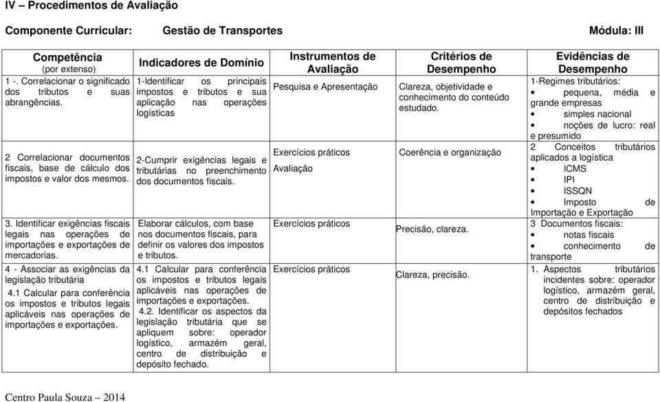 4 - Associar as exigências da legislação tributária 4.1 Calcular para conferência os impostos e tributos legais aplicáveis nas operações de importações e exportações.