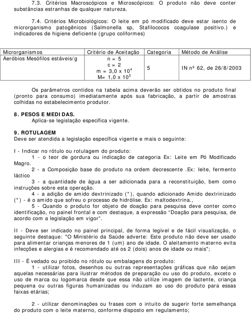 ) e indicadores de higiene deficiente (grupo coliformes) Microrganismos Critério de Aceitação Categoria Método de Análise Aeróbios Mesófilos estáveis/g n = 5 c = 2 m = 3,0 x 10 4 M= 1,0 x 10 5 5 IN