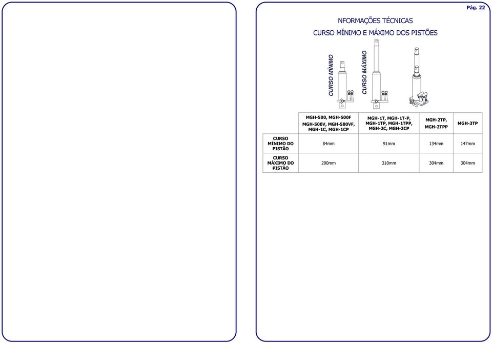 MGH-1T-P, MGH-1TP, MGH-1TPP, MGH-2, MGH-2P MGH-2TP, MGH-2TPP MGH-3TP URSO