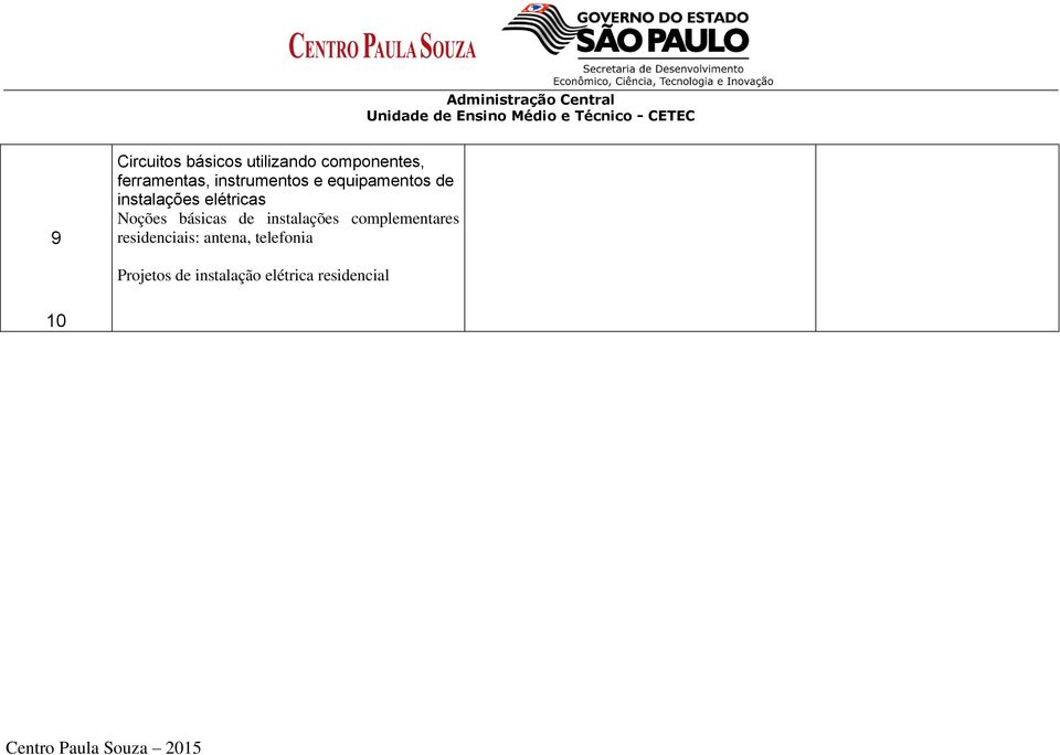 Noções básicas de instalações complementares residenciais: