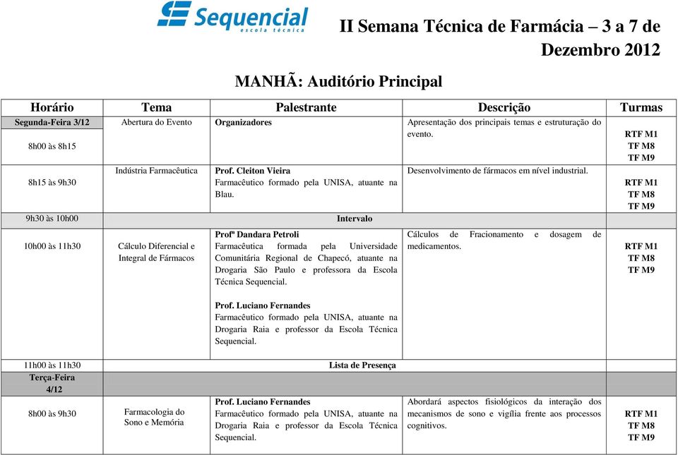 Profª Dandara Petroli Farmacêutica formada pela Universidade Comunitária Regional de Chapecó, atuante na Drogaria São Paulo e professora da Escola Prof.