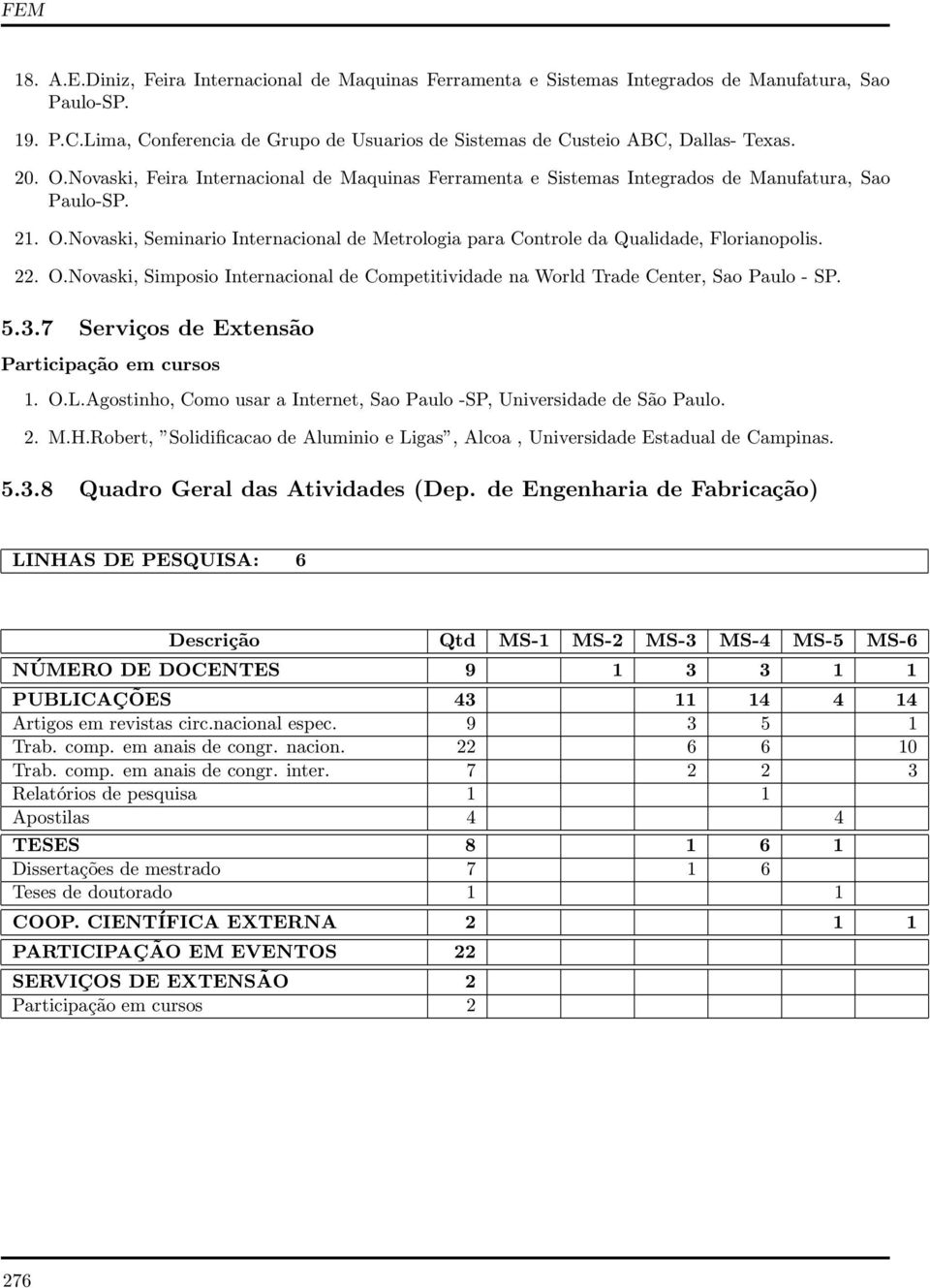 22. O.Novaski, Simposio Internacional de Competitividade na World Trade Center, Sao Paulo - SP. 5.3.7 ServiçosdeExtensão Participação em cursos 1. O.L.