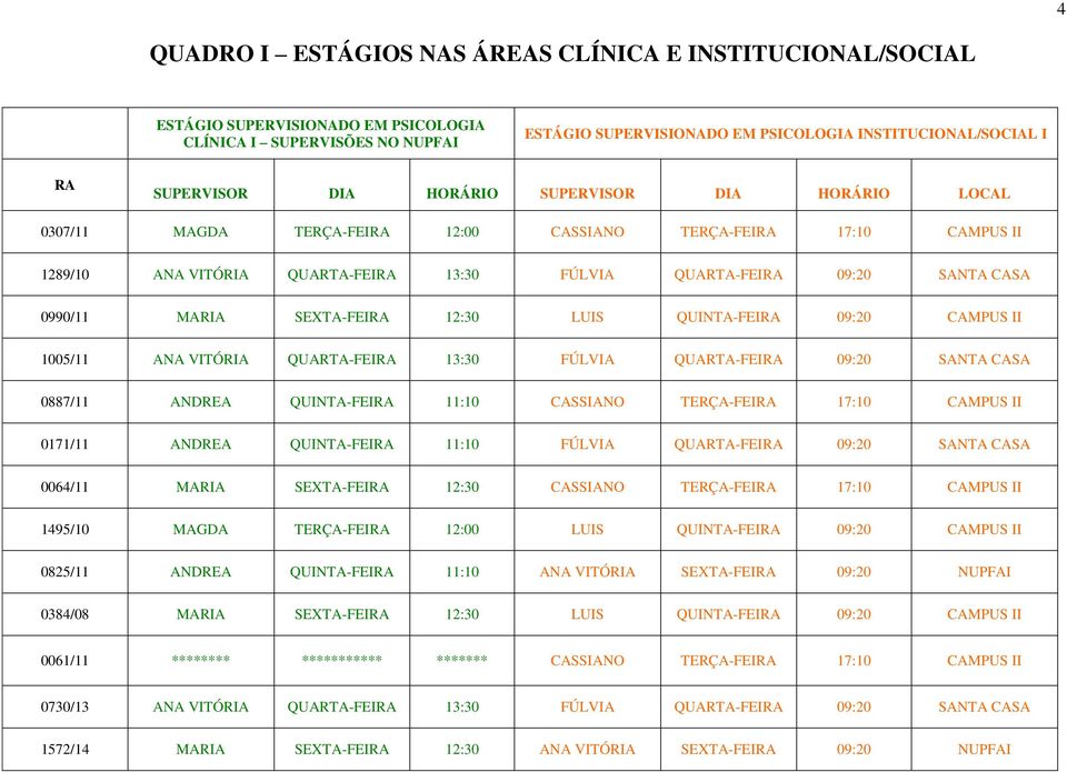 CAMPUS II 1005/11 ANA VITÓRIA QUARTA- 13:30 FÚLVIA QUARTA- 09:20 SANTA CASA 0887/11 ANDREA 11:10 CASSIANO TERÇA- 17:10 CAMPUS II 0171/11 ANDREA 11:10 FÚLVIA QUARTA- 09:20 SANTA CASA 0064/11 MARIA