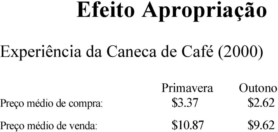 Outono Preço médio de compra: $3.