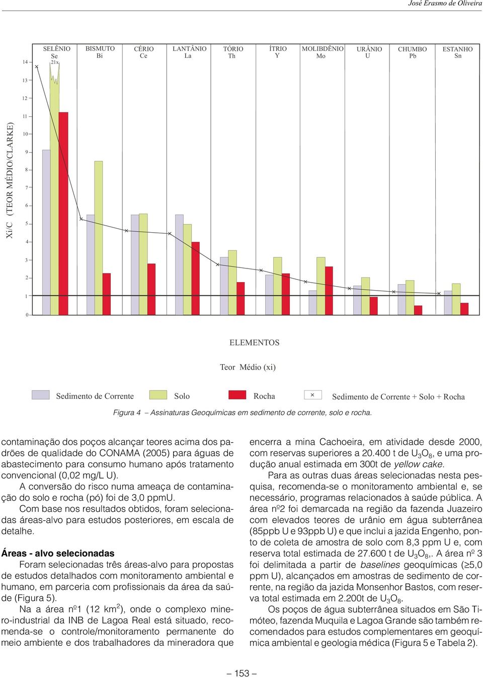 contaminação dos poços alcançar teores acima dos padrões de qualidade do CONAMA (2005) para águas de abastecimento para consumo humano após tratamento convencional (0,02 mg/l U).