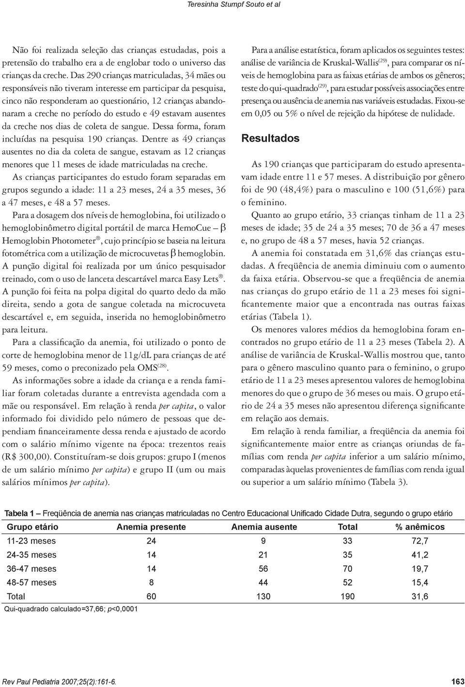 49 estavam ausentes da creche nos dias de coleta de sangue. Dessa forma, foram incluídas na pesquisa 190 crianças.