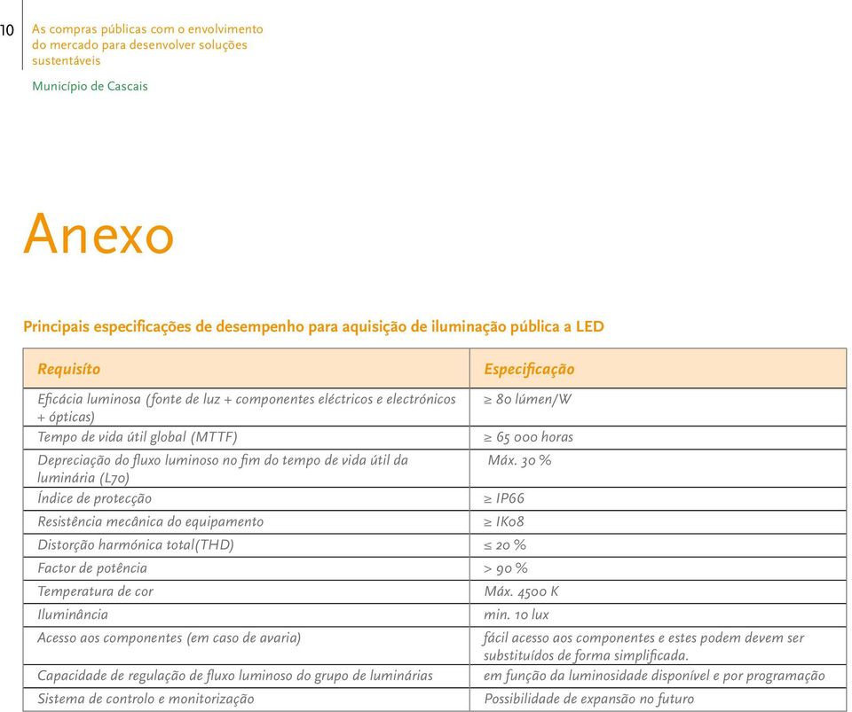 30 % luminária (L70) Índice de protecção IP66 Resistência mecânica do equipamento IK08 Distorção harmónica total(thd) 20 % Factor de potência > 90 % Temperatura de cor Máx. 4500 K Iluminância min.