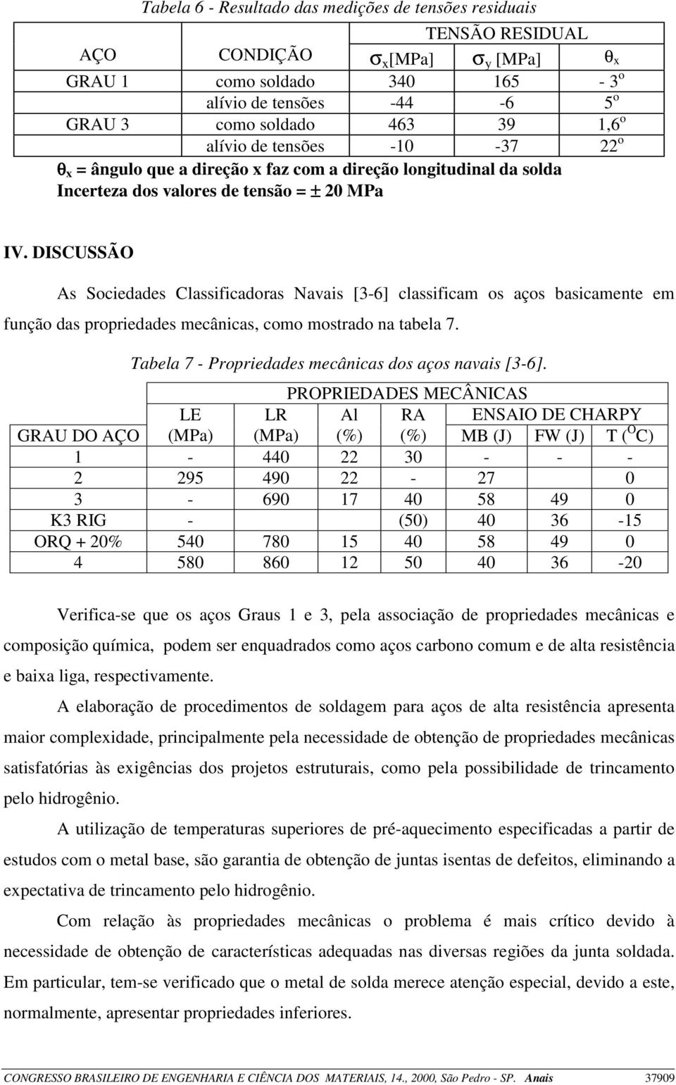 DISCUSSÃO As Sociedades Classificadoras Navais [3-6] classificam os aços basicamente em função das propriedades mecânicas, como mostrado na tabela 7.