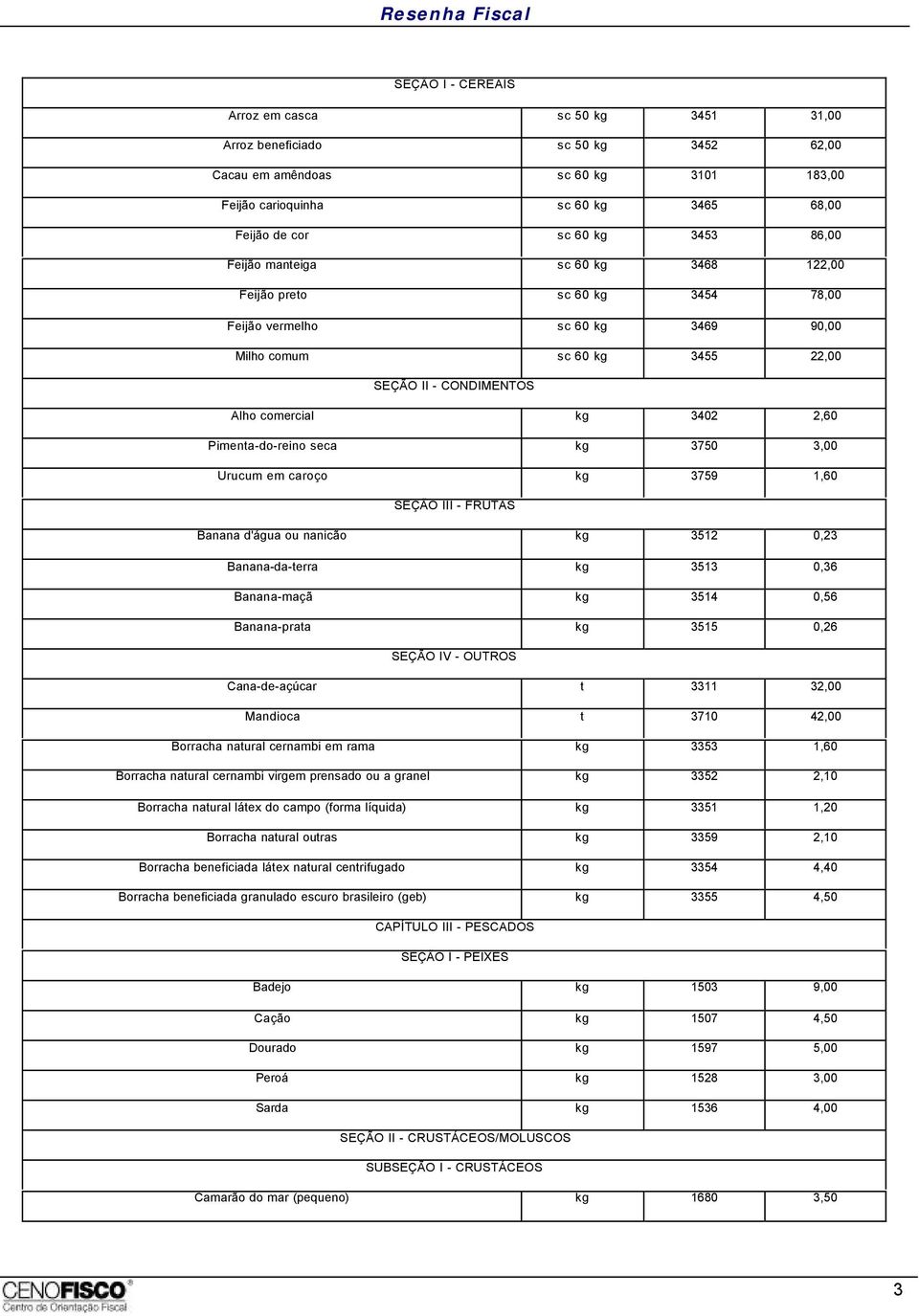 Pimenta-do-reino seca kg 3750 3,00 Urucum em caroço kg 3759 1,60 SEÇÃO III - FRUTAS Banana d'água ou nanicão kg 3512 0,23 Banana-da-terra kg 3513 0,36 Banana-maçã kg 3514 0,56 Banana-prata kg 3515