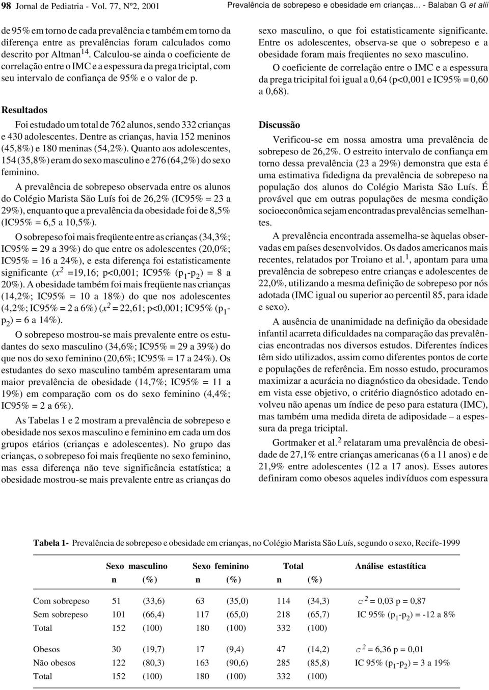 Calculou-se ainda o coeficiente de correlação entre o IMC e a espessura da prega triciptal, com seu intervalo de confiança de 95% e o valor de p.