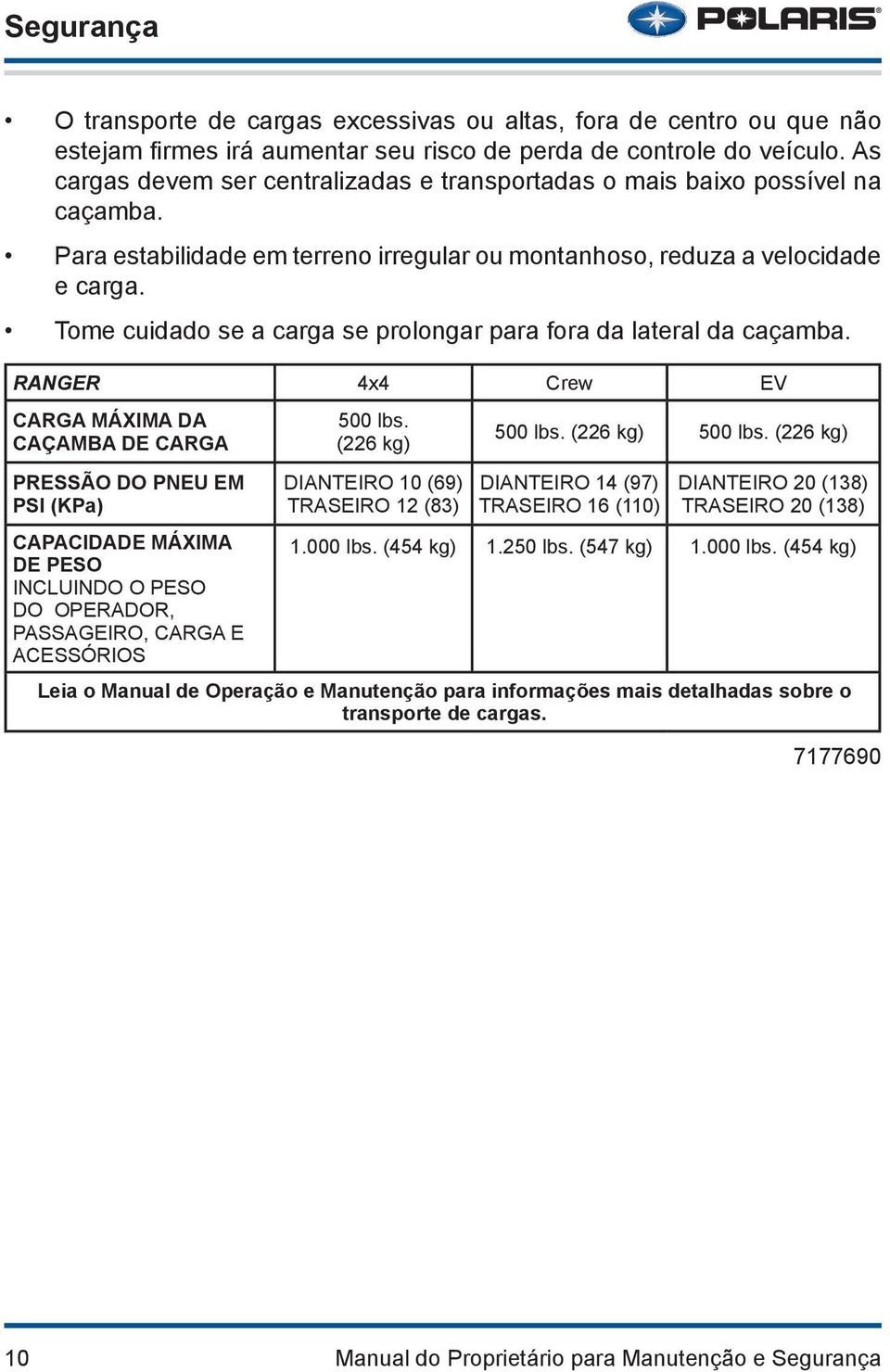 Tome cuidado se a carga se prolongar para fora da lateral da caçamba.