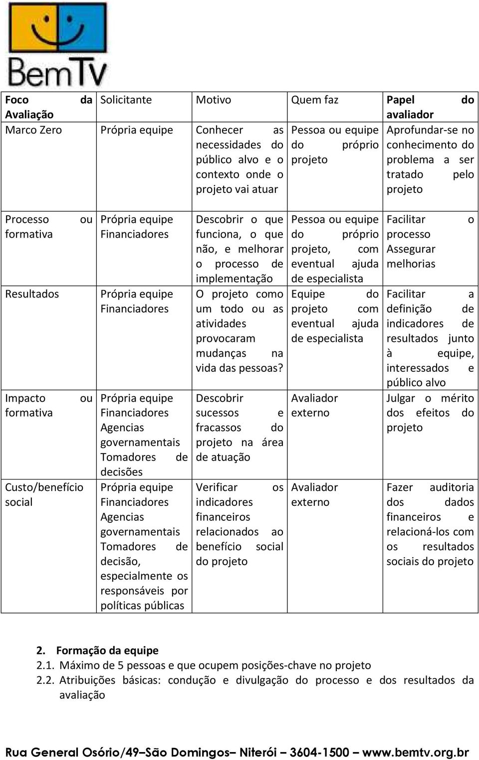 Financiadores Própria equipe Financiadores Agencias governamentais Tomadores de decisões Própria equipe Financiadores Agencias governamentais Tomadores de decisão, especialmente os responsáveis por